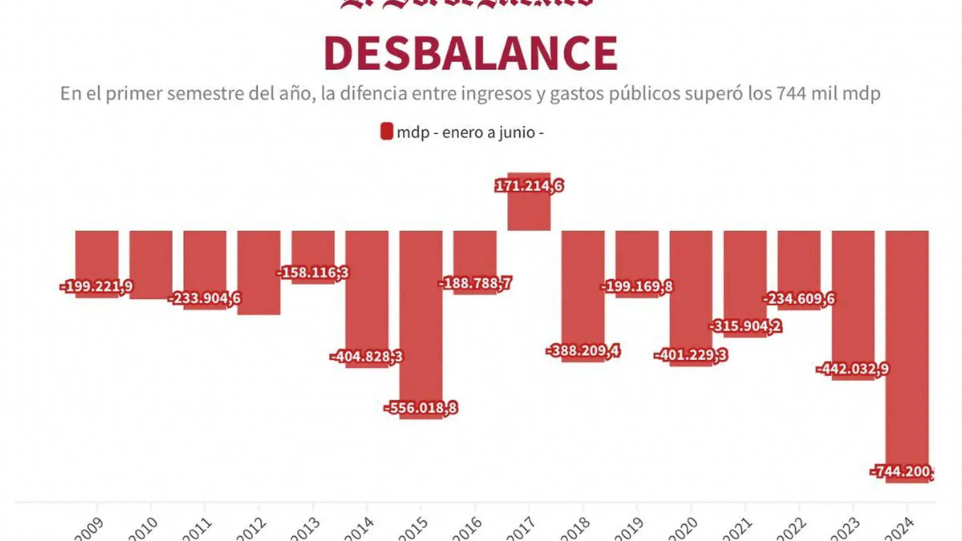 ¡SÍ, QUE SE LARGUE! (1)